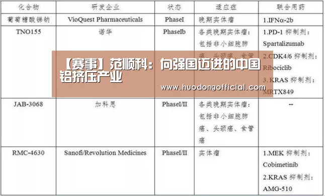 【赛事】范顺科:向强国迈进的中国铝挤压产业(图1) 一览